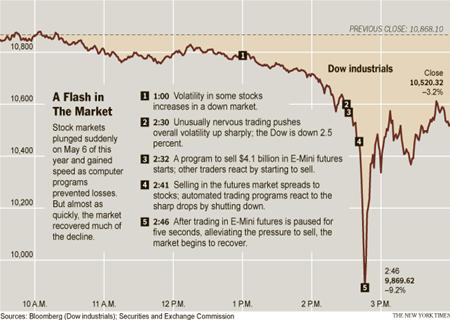 flash crash 2010