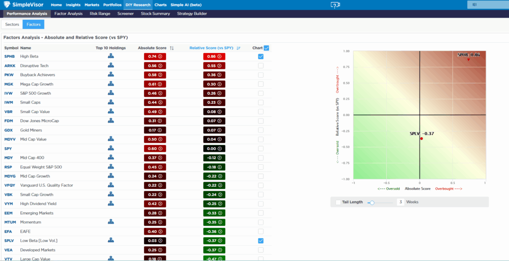 factor analysis beta