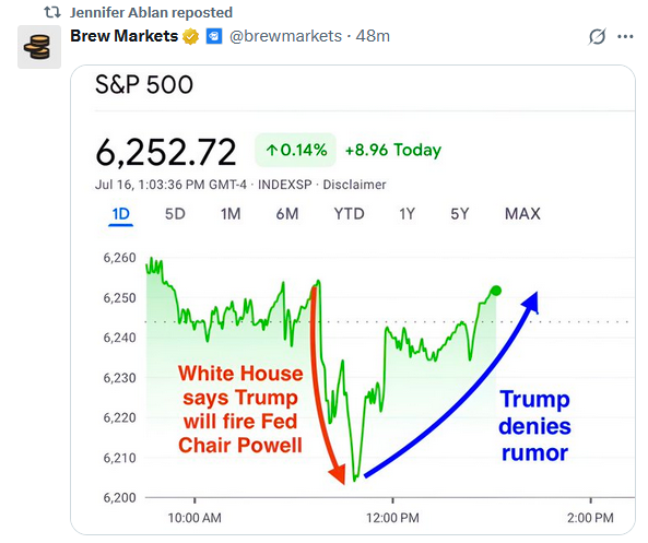 trump s&P 500