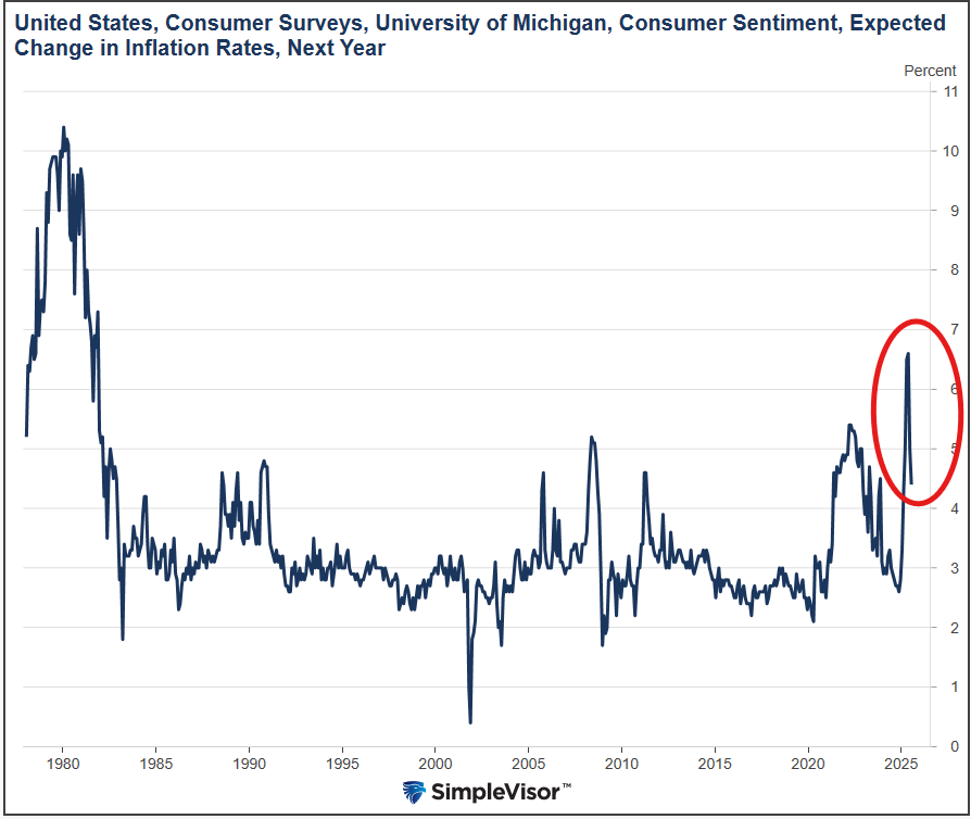 UM inflation