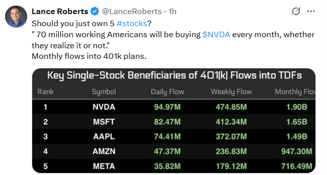 mag 7 stocks nvidia msft aapl amzn meta
