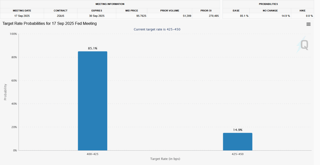 Powell fed rate cut probabilities