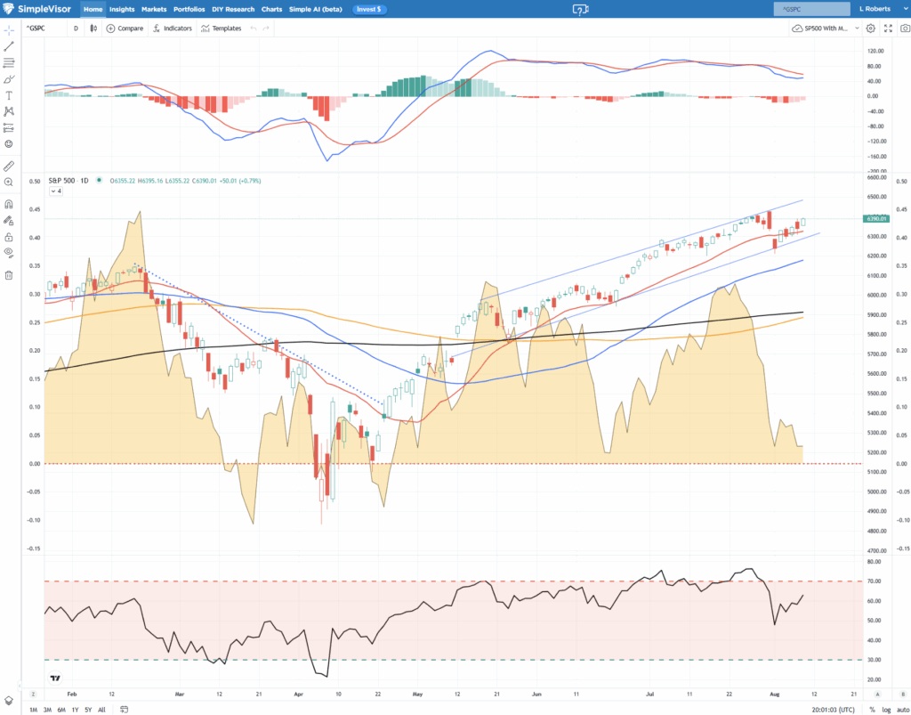 Market trading udpate