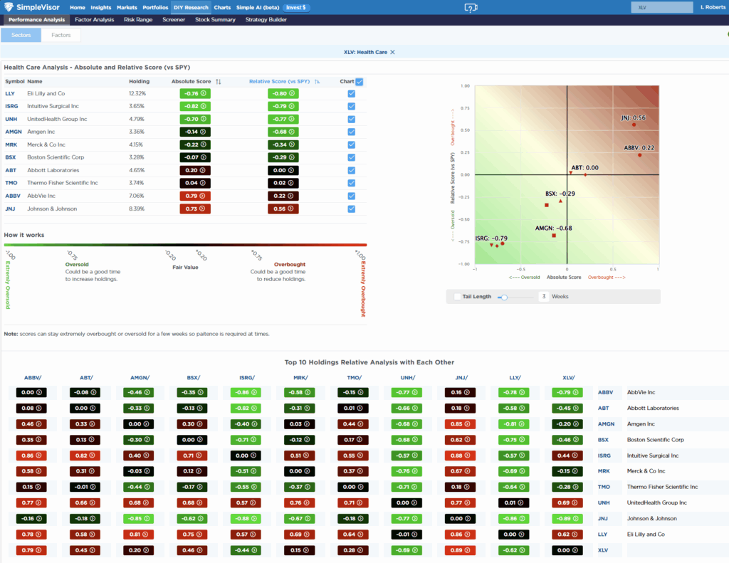 Most Oversold Sectors Analysis