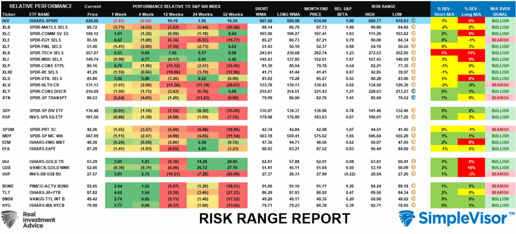 Risk Range Report