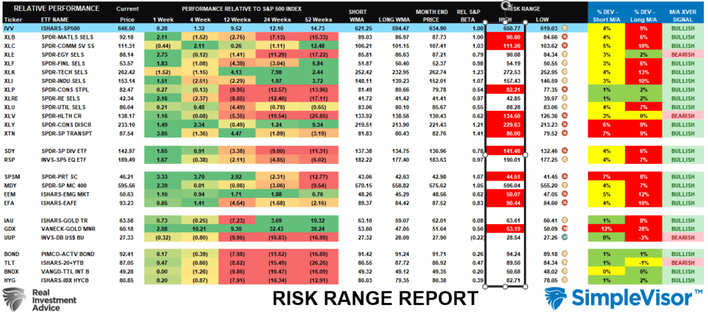 Risk Range Report