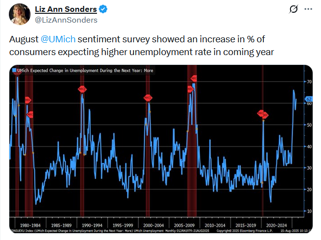 um employment sentiment
