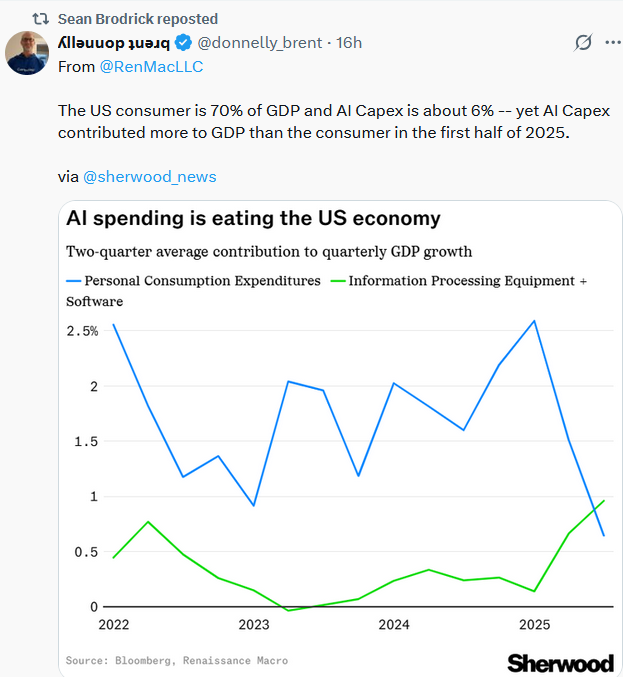 AI spending versus consumption