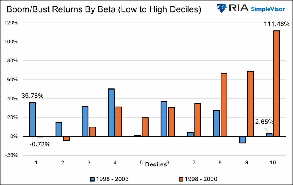 beta returns