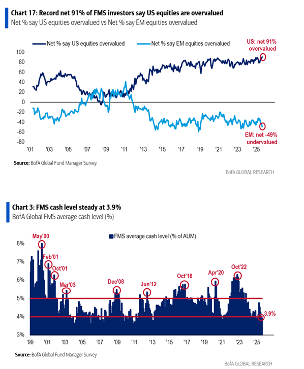 fund manager conviction and risk