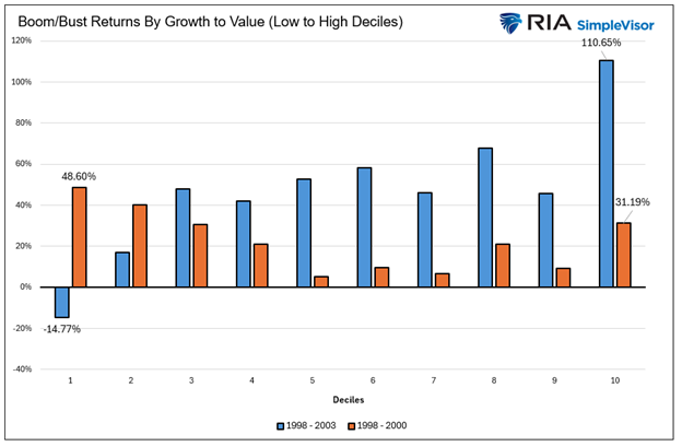 growth vs value