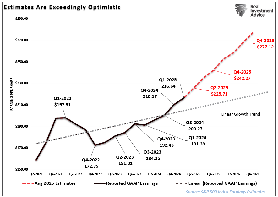 Earnings Estimates