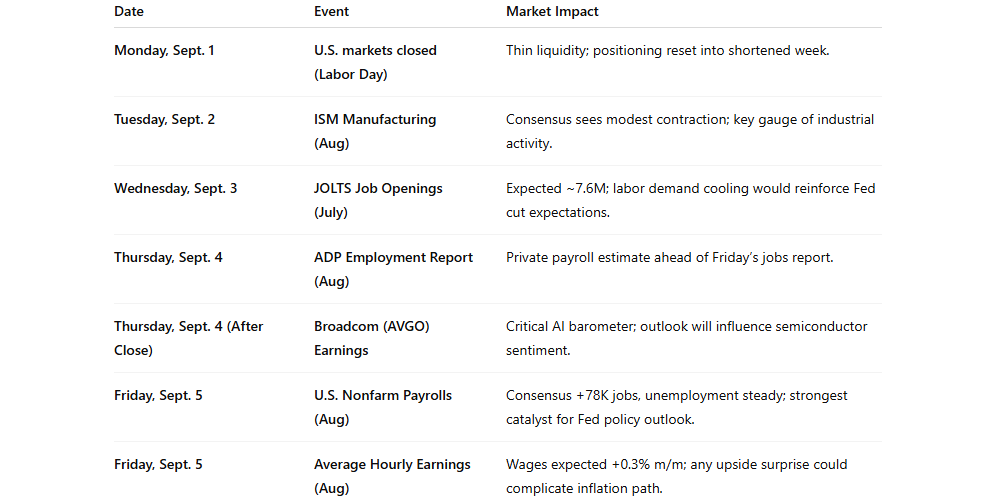 Key Catalysts for next week