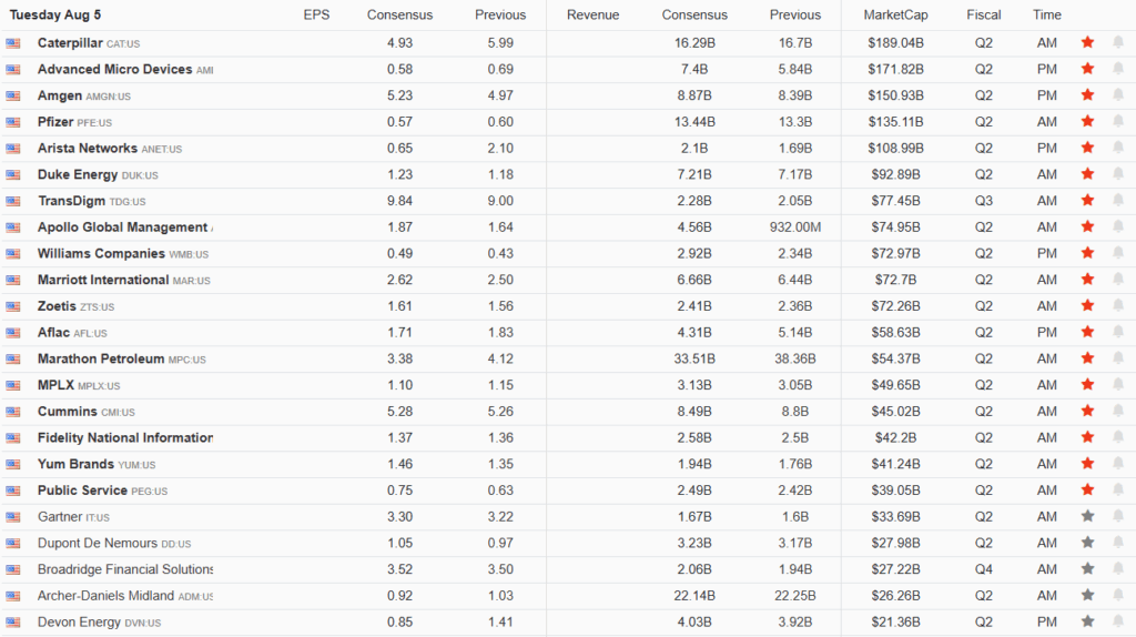 Earnings Calendar