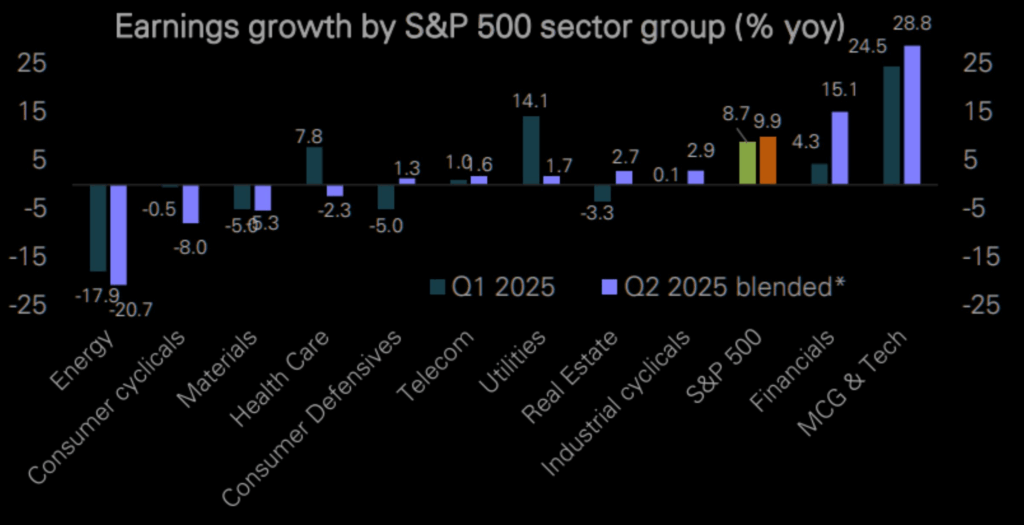Earnings growth