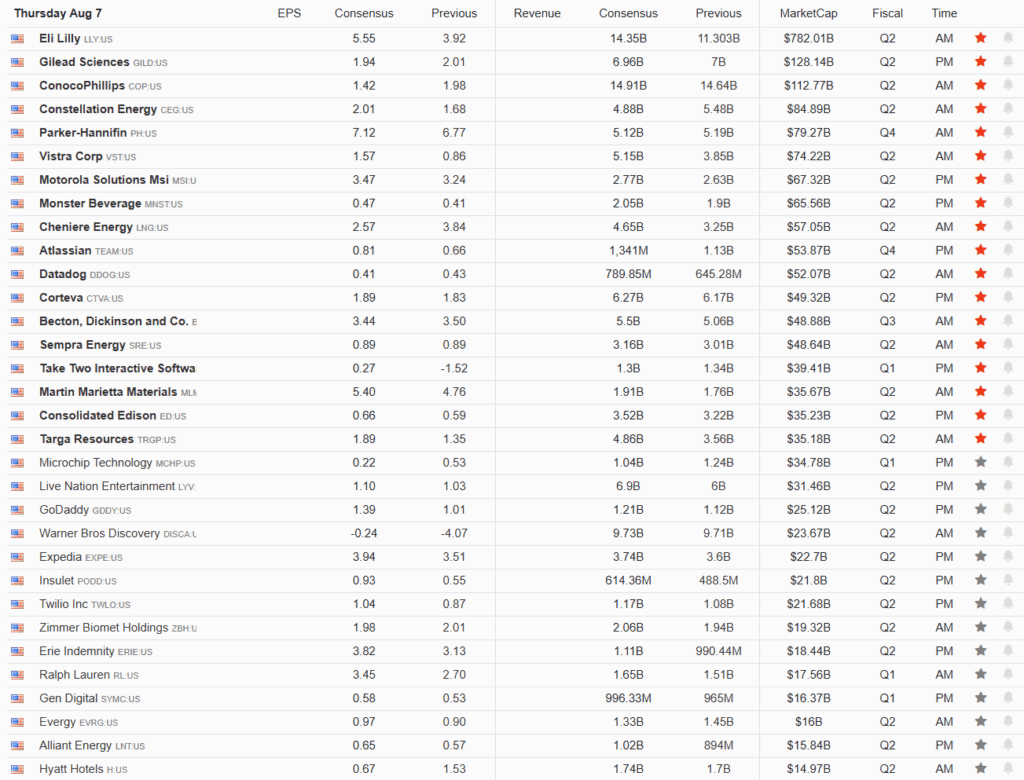 Earnings Calendar