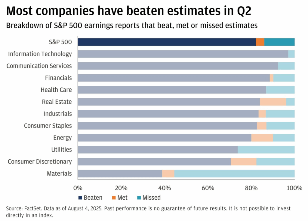 Earnings beats
