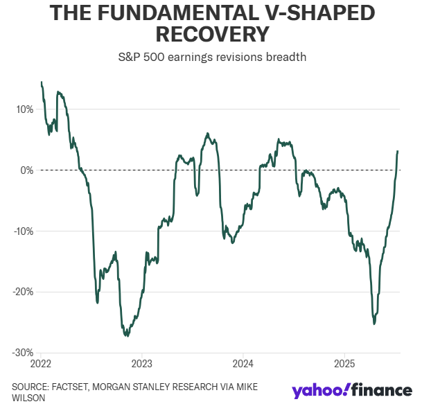 earnings revision breadth