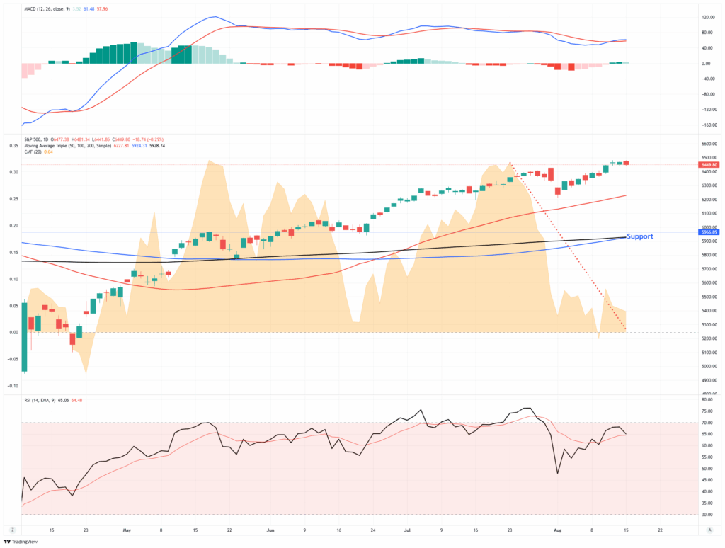 Market Trading Update