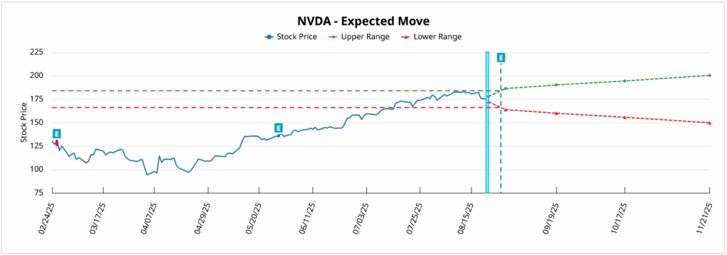 nvda nvidia earnings week