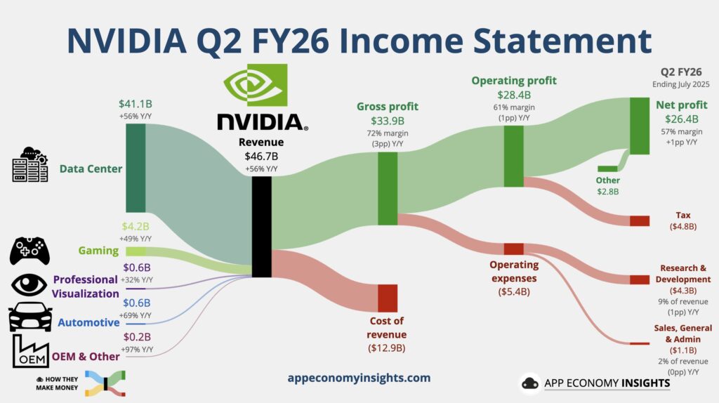 nvidia income statement