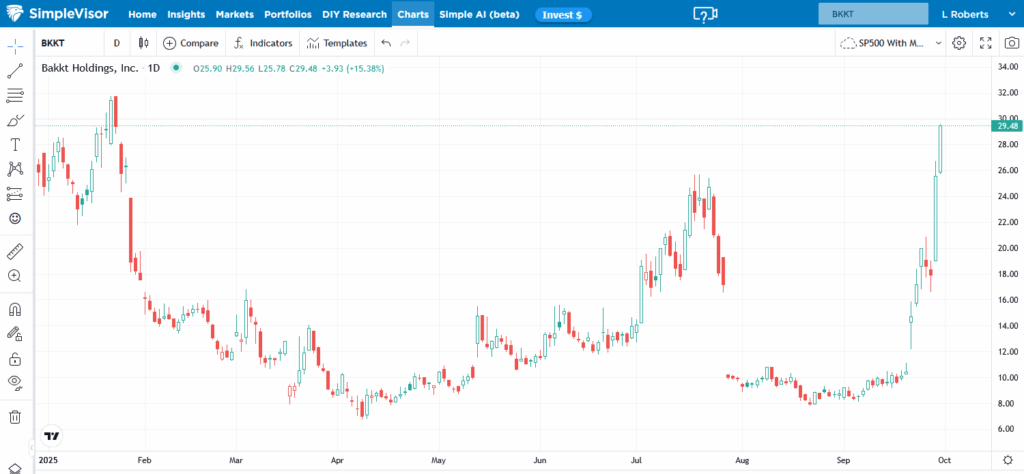 bkkt stock