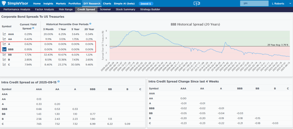 corporate bond spreads
