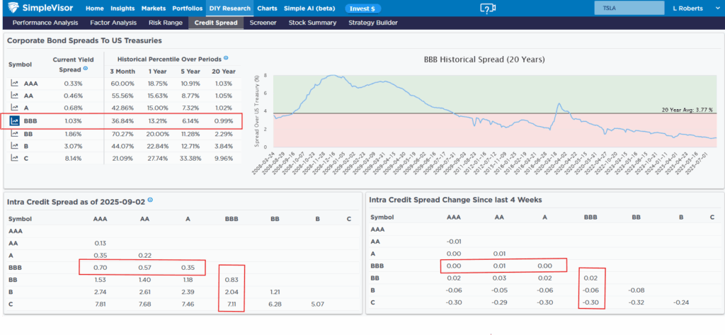 corporate bond spreads