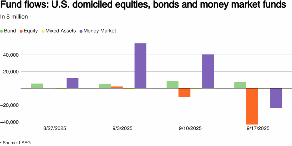 fund flows