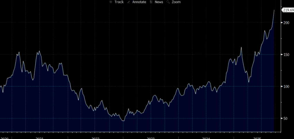 Retail stock buying