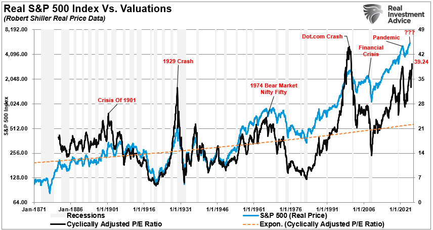 Valuations vs the market