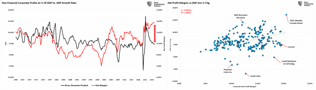 Profits vs GDP