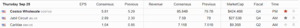 Earnings Calendar