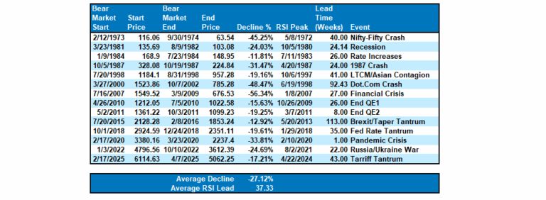 Rsi Week RSI (Relative Strength Index): Timing The Next Correction - RIA