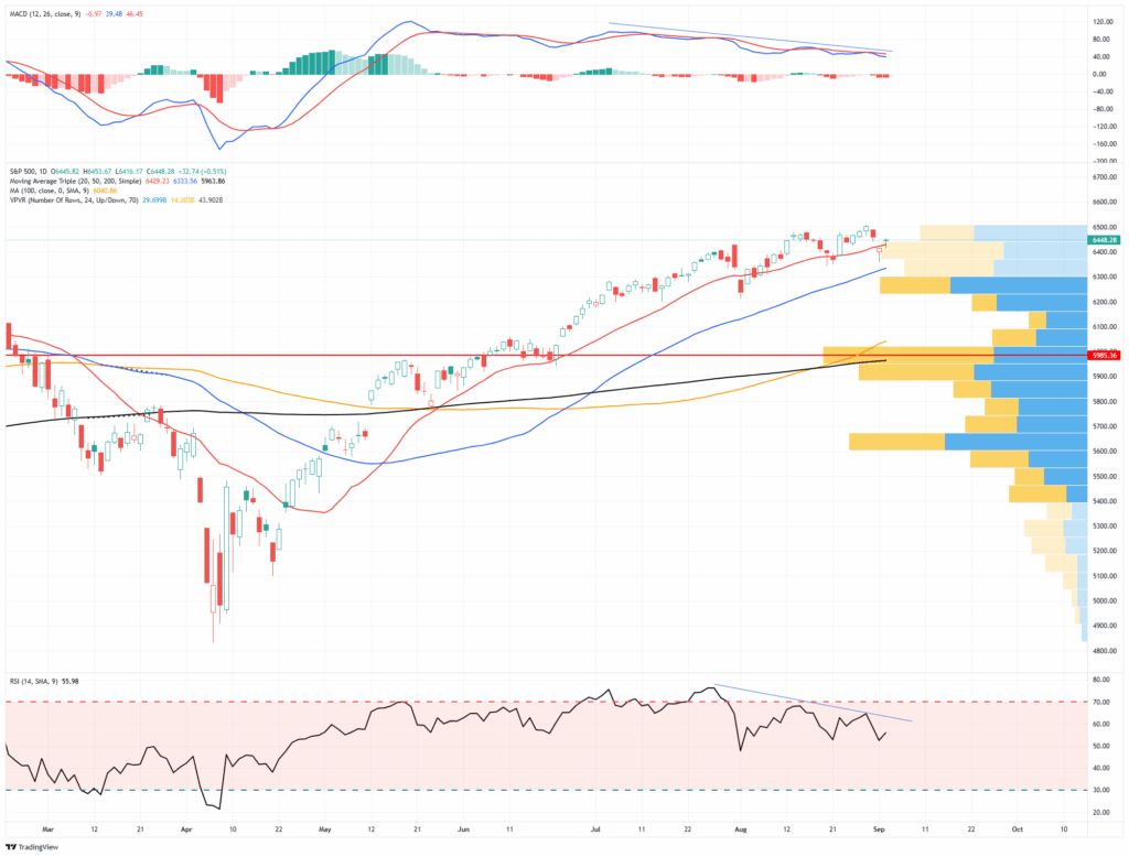 Market trading update