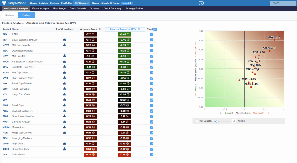 Relative Factor Analysis