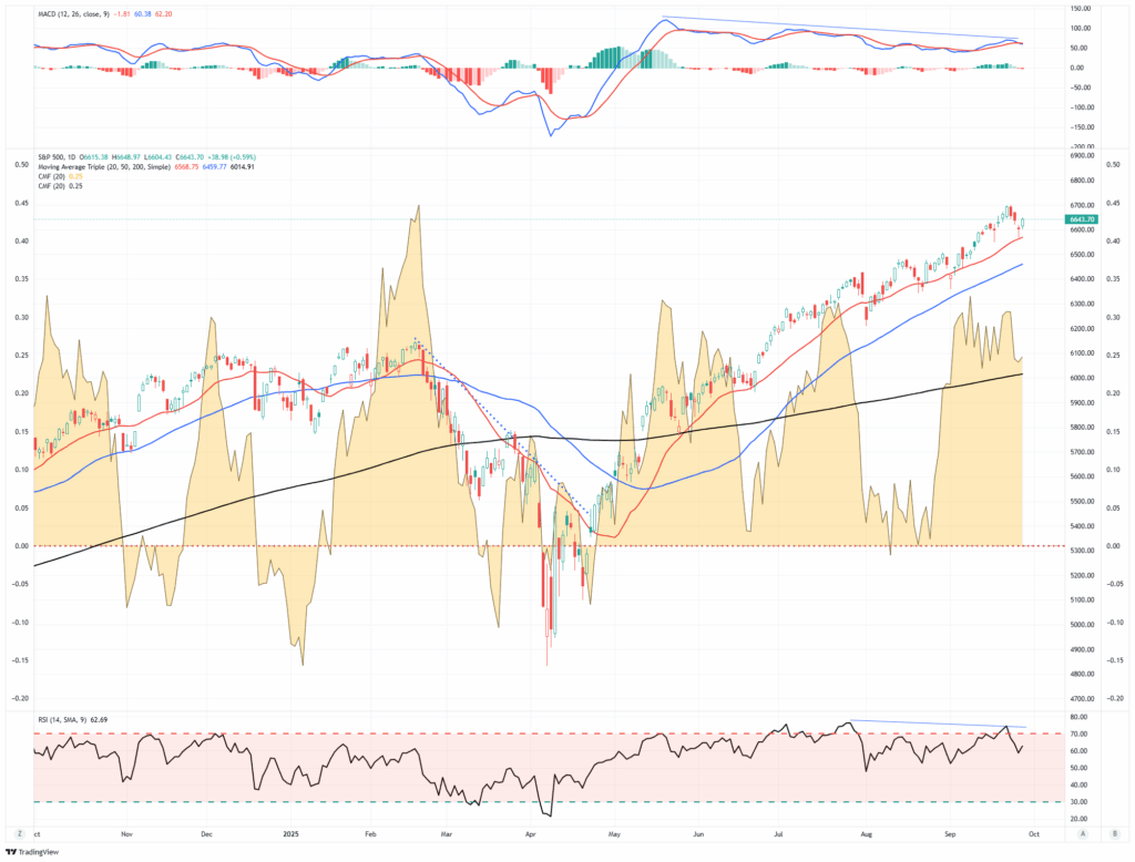 Market Trading update