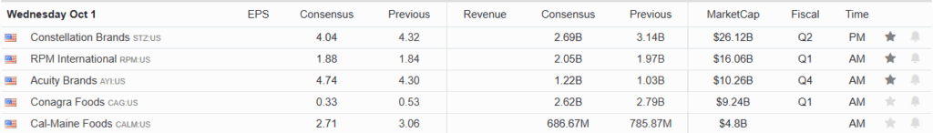 Earnings Calendar