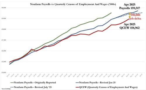 QCEW vs Employment