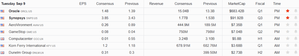 Earnings Calendar