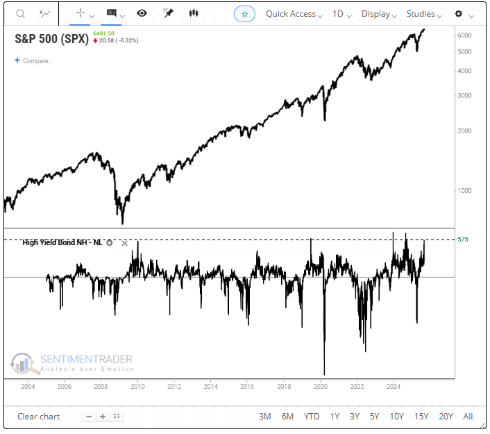 Junk bonds