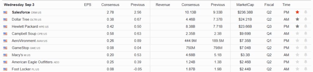 Earnings Calendar
