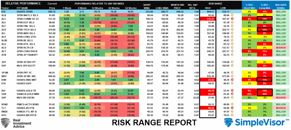 Risk Range Report