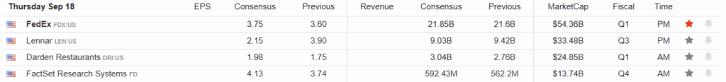 Earnings Calendar
