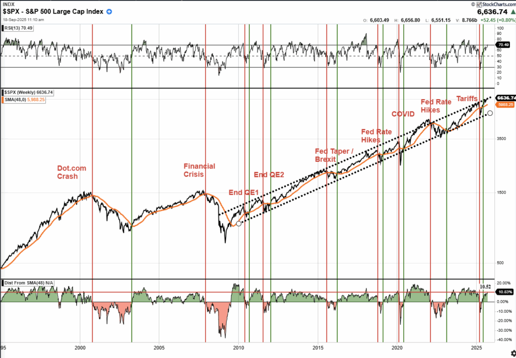 Market Trading Udpate