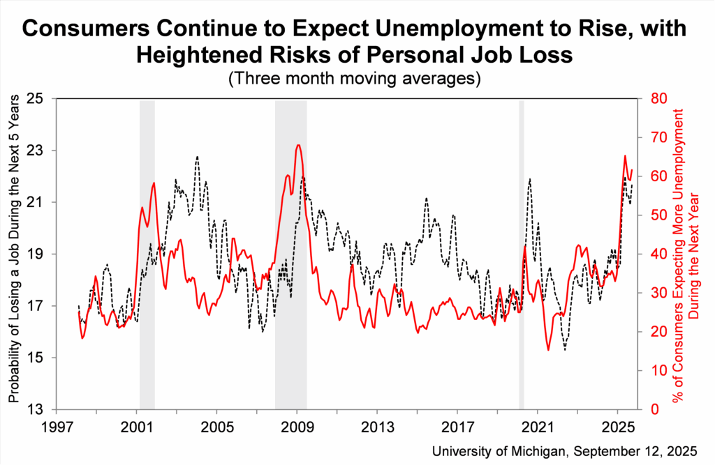 consumer confidence employment