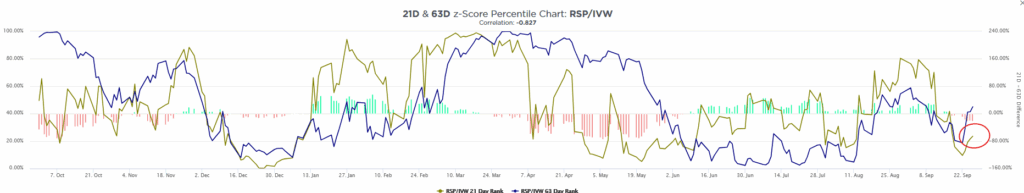 z scores bad breadth