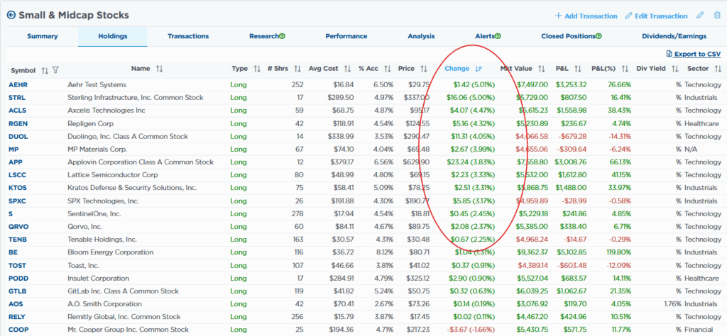 small and midcap stocks