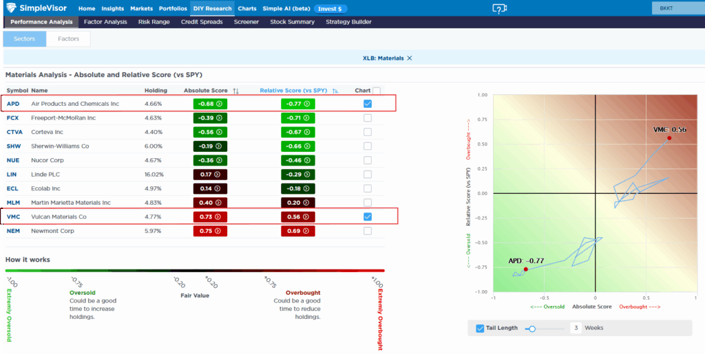 pair trade analysis vmc and apd