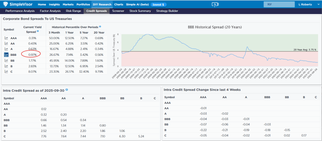 bbb bond yield spreads